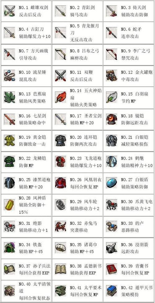 曹操传 宝物实用度排行榜 你会因为贪恋宝物 舍弃武将性命吗 腾讯新闻
