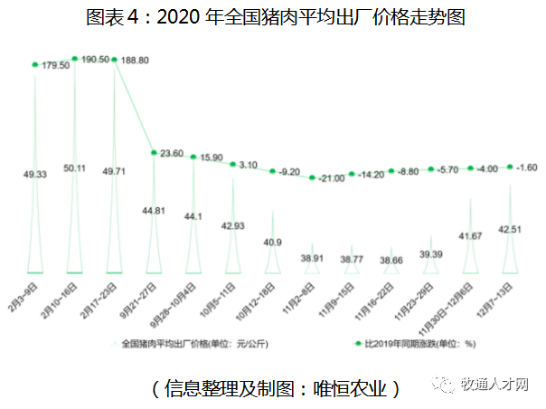 2020猪产业全国排名_2020年中国生猪产业数据分析报告!