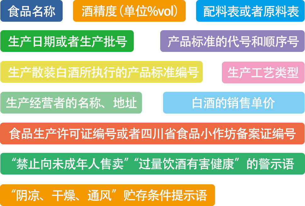 眉山人注意了 散装白酒 自制泡酒没得 身份标签 不准售卖 腾讯新闻