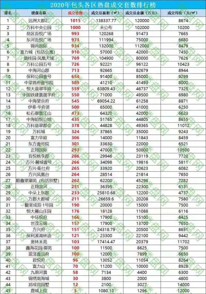 2020包头初中排名_2020年包头中考最低分数控制线出炉!点击查看(2)