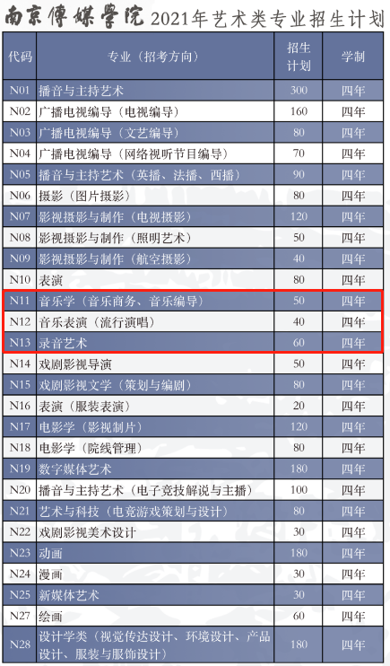 南京傳媒學院原中傳南廣2021年本科招生簡章