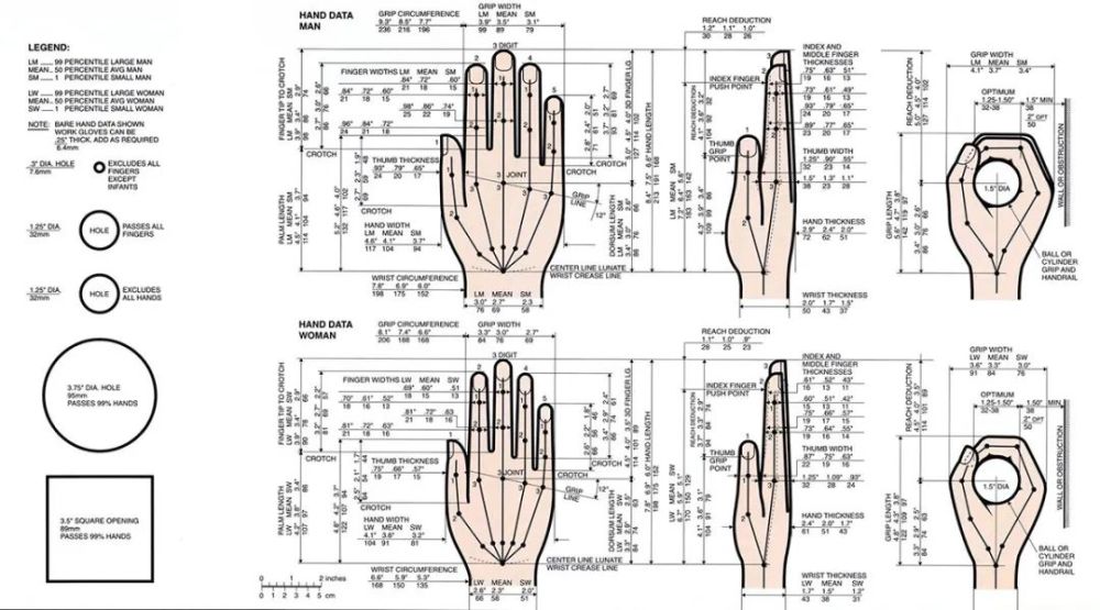 可是,从人机工程的交互关系来看,更大的屏幕未必是更好的选择.