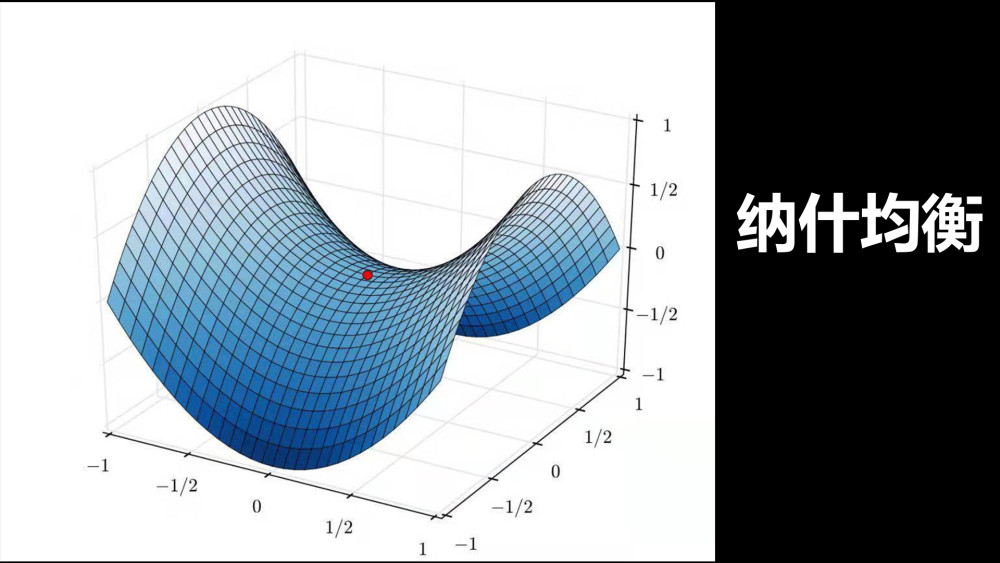 用博弈论给大家一个解释!