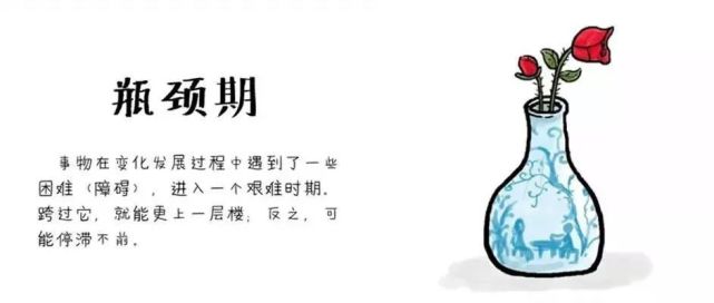 学古筝遇到瓶颈期该怎么做