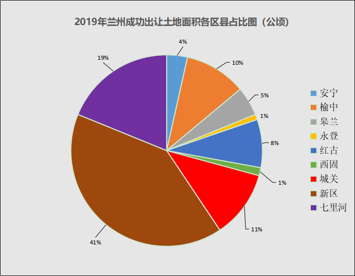 2020全国土拍城市排名_2020平顶山土拍报告:新华区成交均价第一