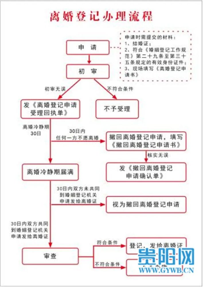 离婚冷静期正式施行贵阳离婚登记有了新变化
