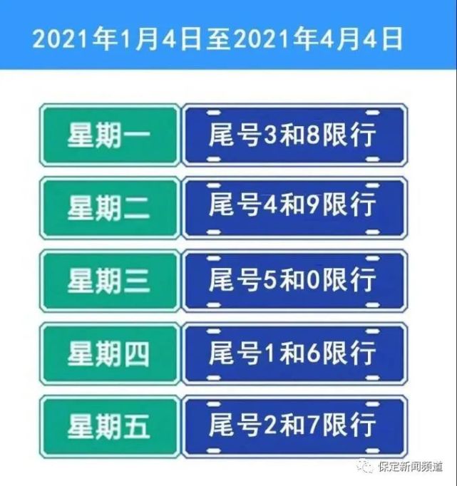 號5和0 限行時間:7:00—20:00 打開騰訊新 ; 保定