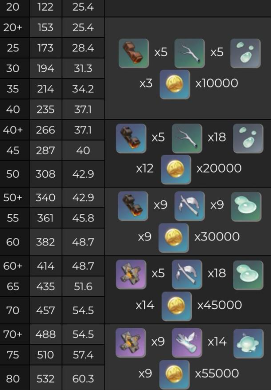 原神胡桃新专武护摩之杖适合钟离吗 护摩之杖属性强度高吗 钟离 武器 胡桃