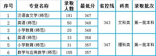 江苏高考分数线2020_211|南京师范大学2020各省录取分数线!附江