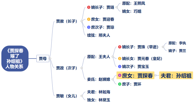 红楼梦同人:当玫瑰花三小姐贾探春,遇上狠毒的中山狼孙绍祖