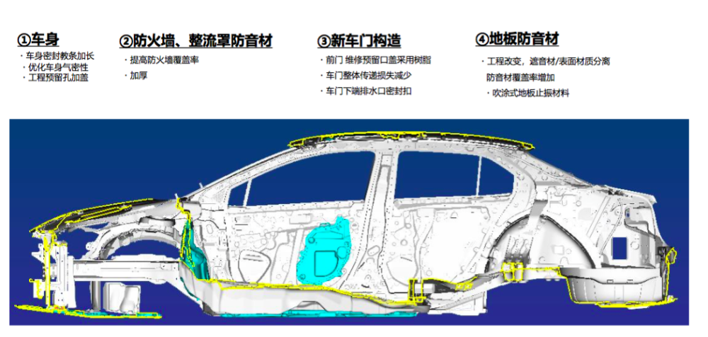 新增四款车型售价11 38万起21款雷凌正式上市 汽车说刊 腾讯新闻