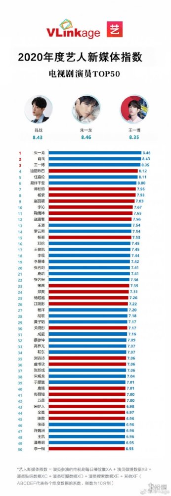 电视剧榜排名2020_2020年度十佳电视剧,最佳榜单和排名