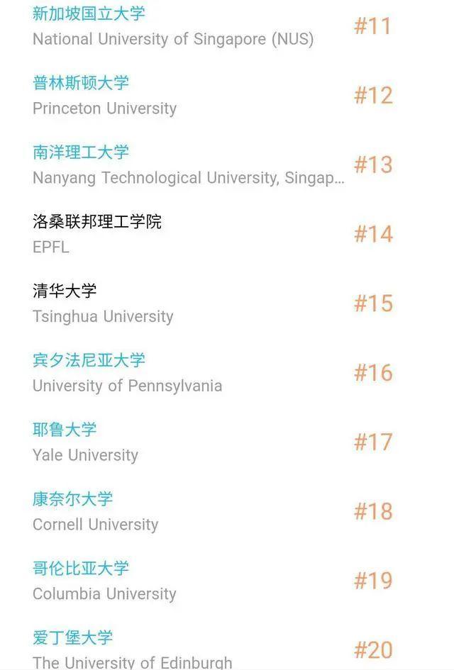 香港大学排行_香港大学排名_背景(2)