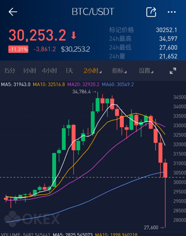 比特币又在玩心跳?机构:a股受益于比特币牛市