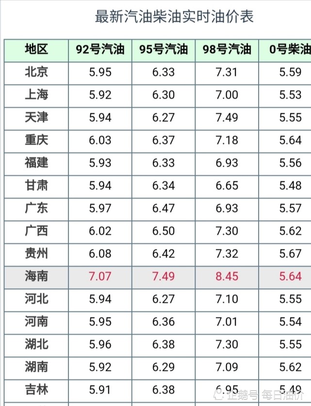 柴油价今日价格(柴油价今日价格2023最新消息)