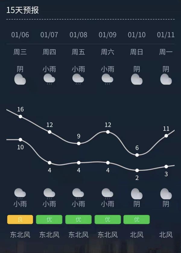 1月4日,8時～5日8時,可能下雪2022一月份山東天氣查詢30天的山東,經歷