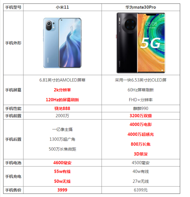 小米11和华为mate30pro哪个更好参数对比