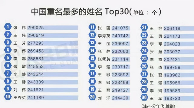 新生儿爆款名字出炉 快看看 你家娃的名字 撞名 了吗 腾讯网