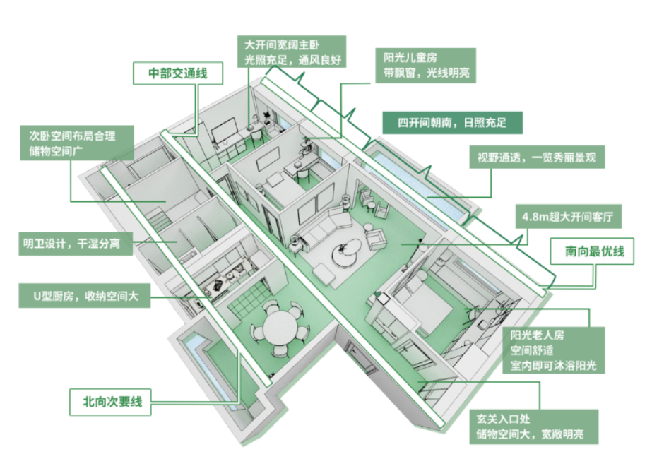 面对健康住宅价值日益凸显,碧桂园围绕市场需求与企业发展理念,从人居