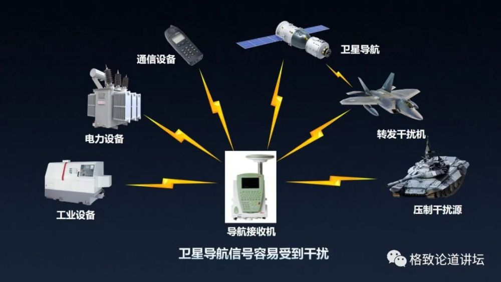 北斗使用的这种抗干扰模式能把干扰距离缩短1000倍