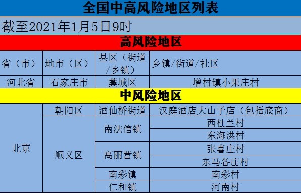 1月5日岳陽疾控發佈:這個地方上調為高風險地區!