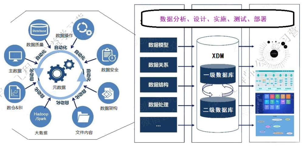 試驗數據治理分析