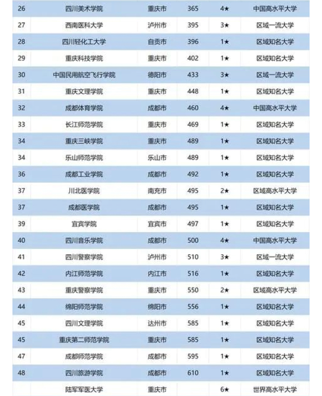 中国大学排名2020最_2020年中国应用型高校实力100强排名:湖南工
