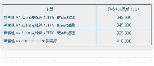 奥迪瓦罐市集开市 这是新一代a4旅行家族在搞事情 腾讯新闻