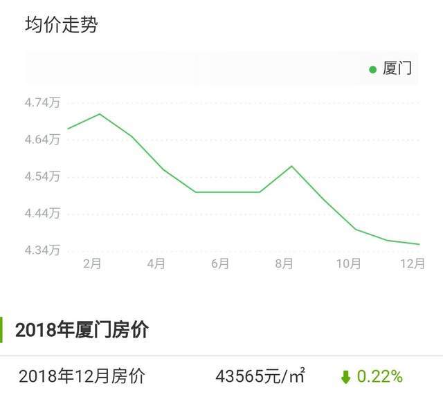 廈門樓市二手房勢不可擋,5年來房價漲幅驚人,樓市需求不斷擴大