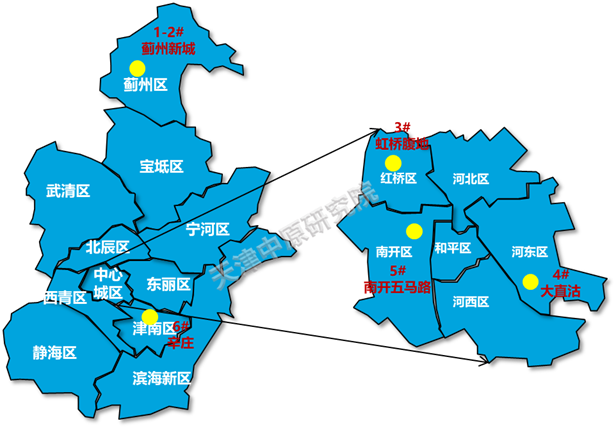 天津2021年1月待拍地块点评