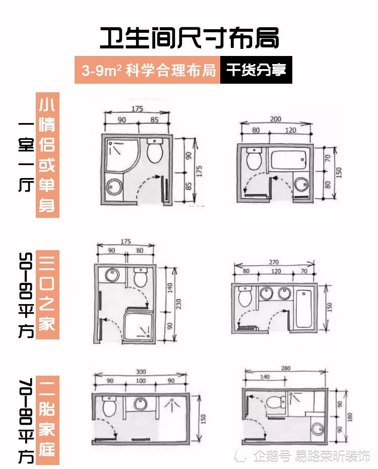3㎡-9㎡卫生间的6种布局,收藏备用