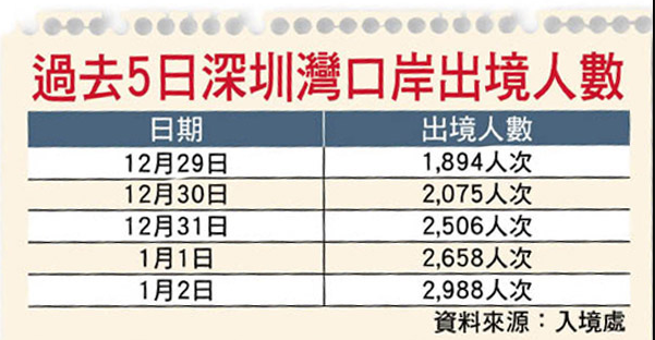 港式 春运 上演 万人逼爆深圳湾 隔离酒店爆满 腾讯新闻