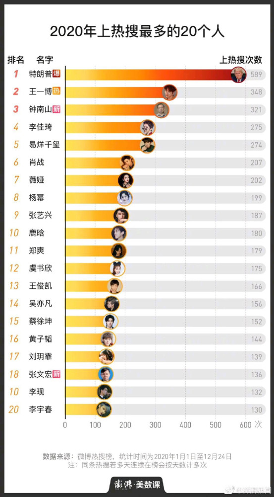 2020全球城市排名苏_2020年全球城市500强榜单发布青岛排名第128位