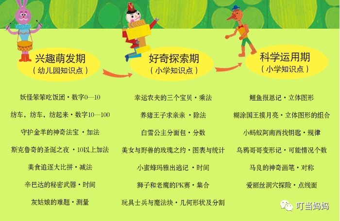 建议收藏 12套数学启蒙绘本 2 8岁孩子数学入门必看 腾讯新闻