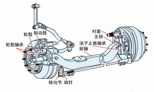 卡车司机转向问题就这么解决了这才是好方法