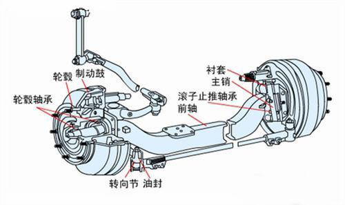 货车转向机结构图图片