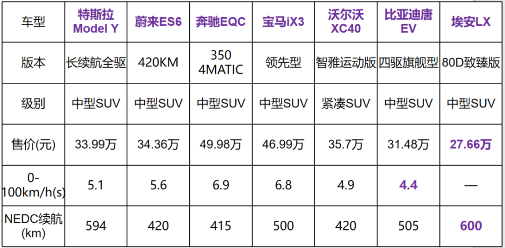 官降16万全新特斯拉modely上市性价比远超bba