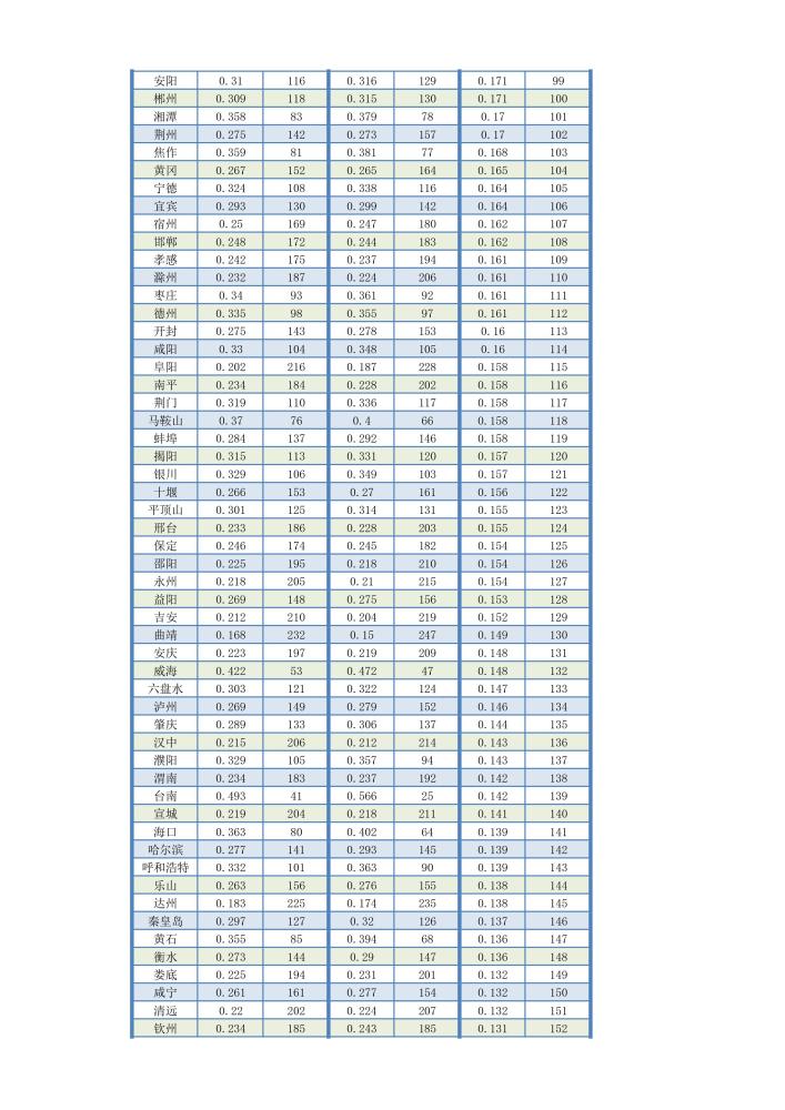 中国各市gdp排行2020_榜单|2020中国城市政商关系排行榜发布:深圳排名第一,金华排名第....