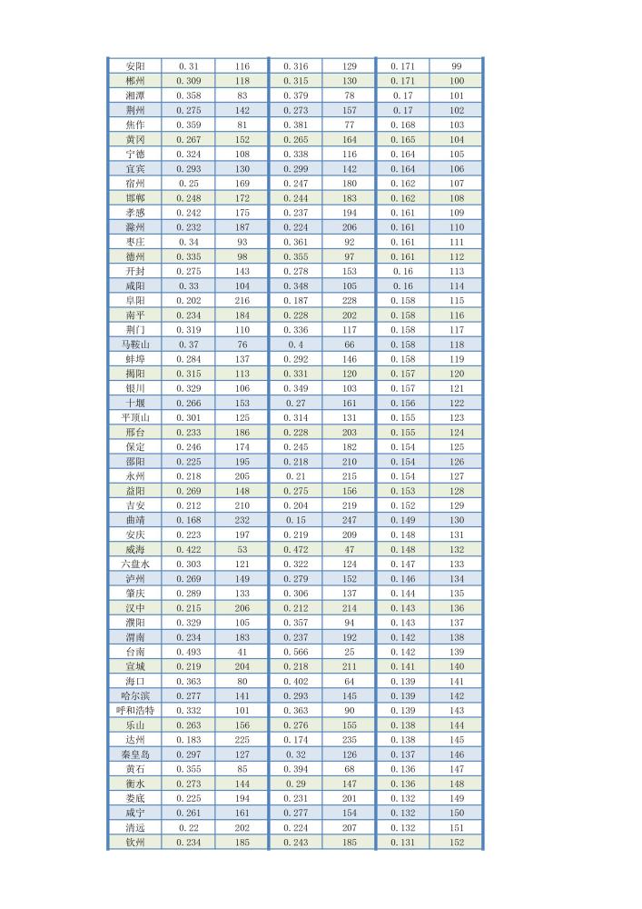 中国2020gdp排行榜_中国31省地方zf债务余额排行榜及负债率一览(附各省GDP排行)