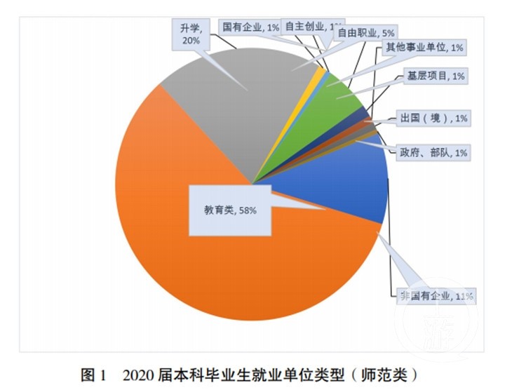 社会学专业就业方向_社会学专业就业岗位_就业方向社会学专业怎么填