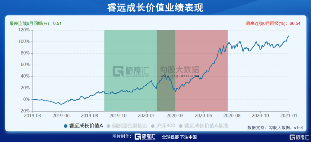 白酒基金2020排名_...股基排名大战正被白酒改写,广发高端制造A遭步步紧