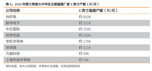 半导体行业研究与投资策略 矛盾与破局 腾讯新闻