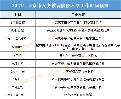 關注丨小升初入學流程,時間安排表必看