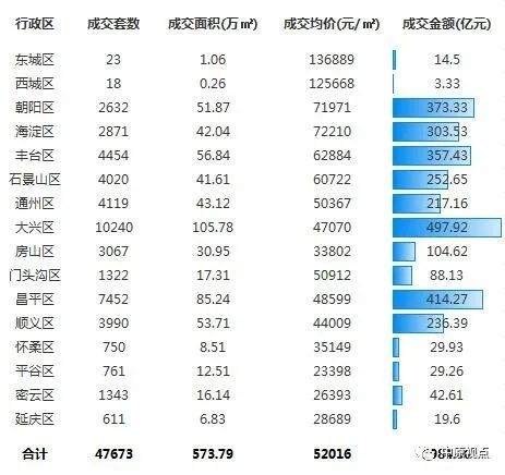 北京房价排名2020_2020年全国房价排行榜出炉!深圳蝉联榜首,比北京还贵