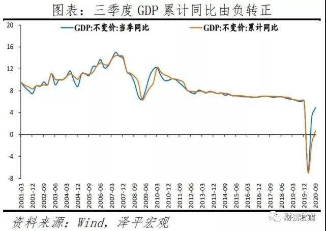 2021甘肃省gdp(3)