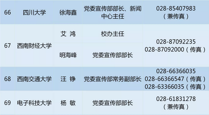 2021年最新！四川省教育厅、教育部直属高校新闻发言人名单公布