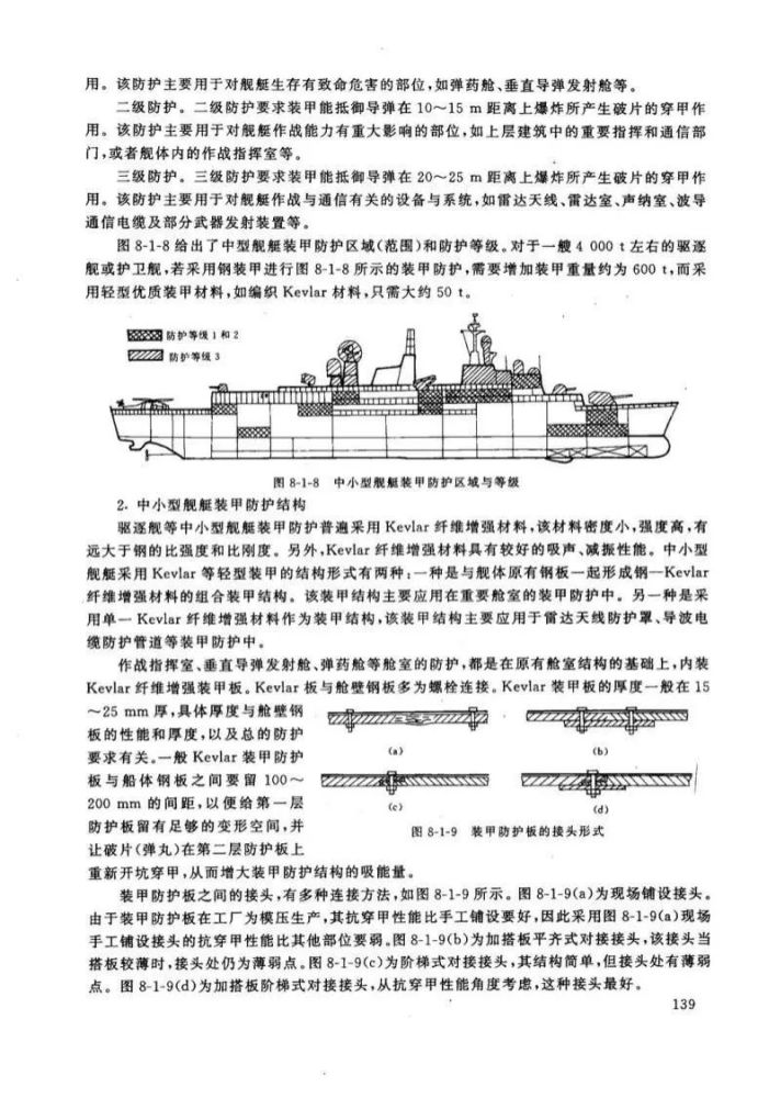 踢馆 075的舰艉升降机布置没有美国黄蜂级合理 这种说法可信么 腾讯新闻