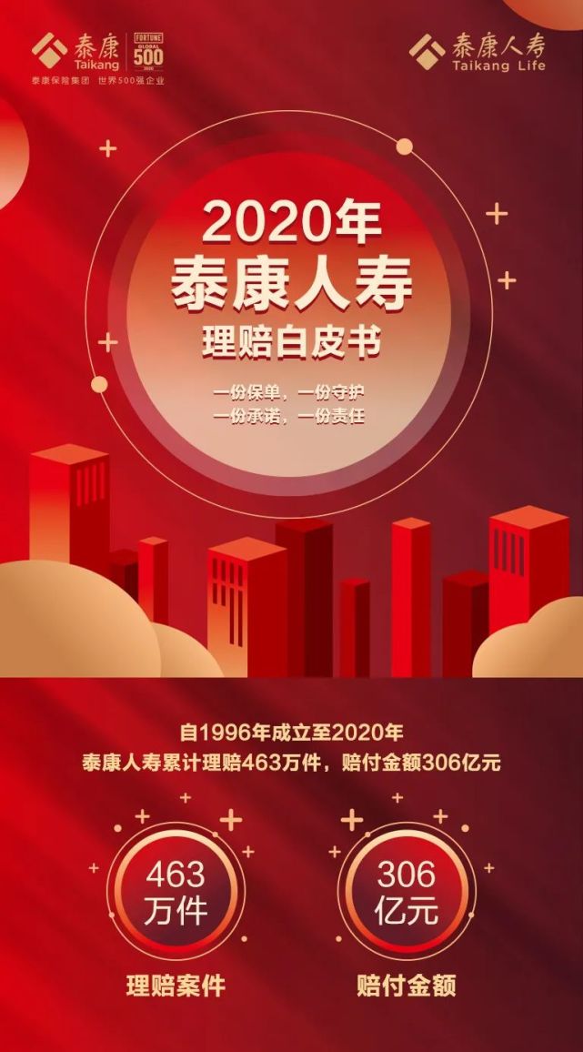 泰康人寿发布2020理赔白皮书80后90后重疾出险快速增长