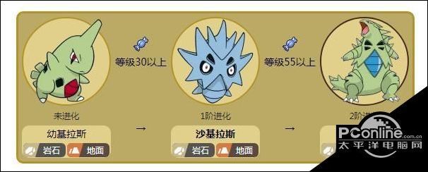 剑盾沙基拉斯几级进化沙基拉斯进化介绍