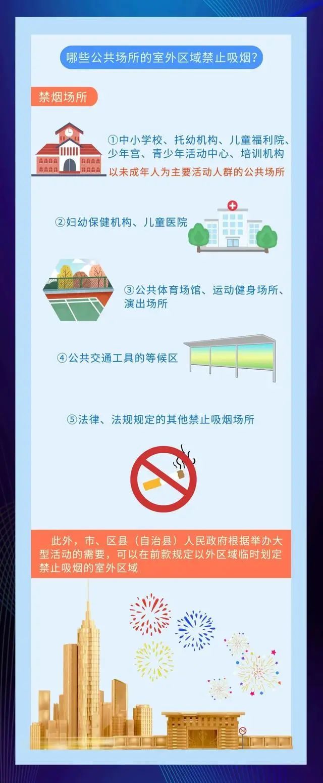 违规处罚: 1,据了解,2021年1月1日起,重庆市民违反《控烟条例》规定